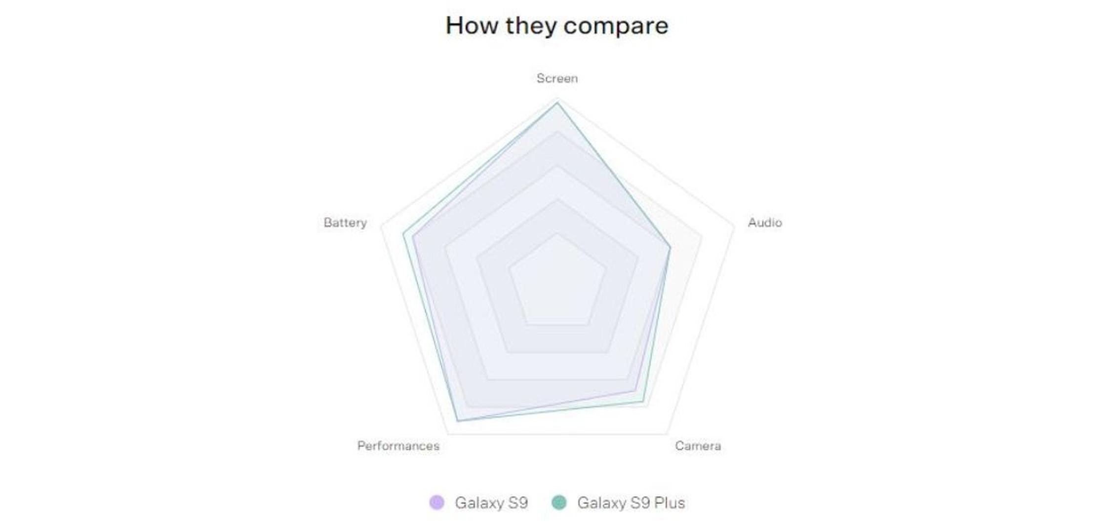 s9-plus-vs-s9-comparison