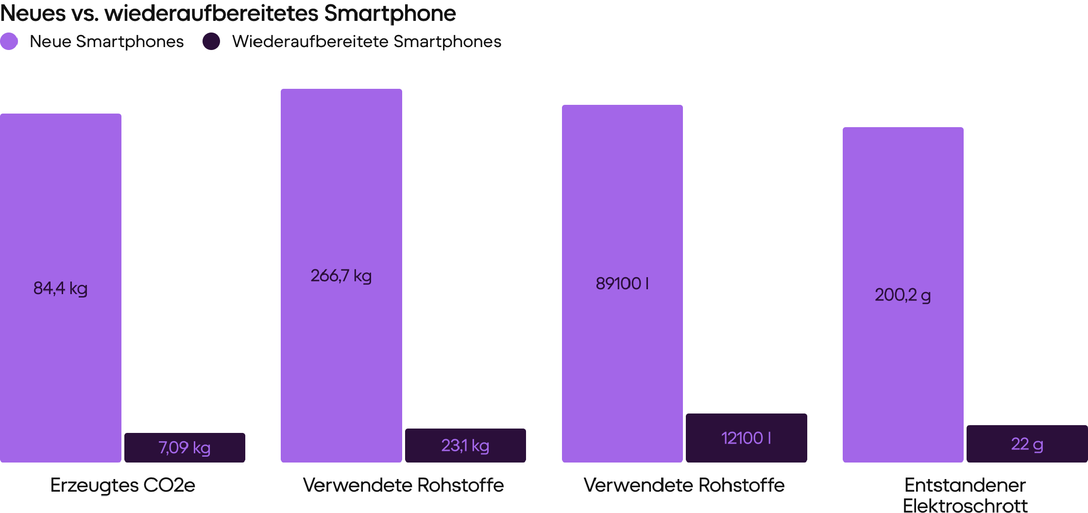 Umweltauswirkungen_Smartphone_erneuert