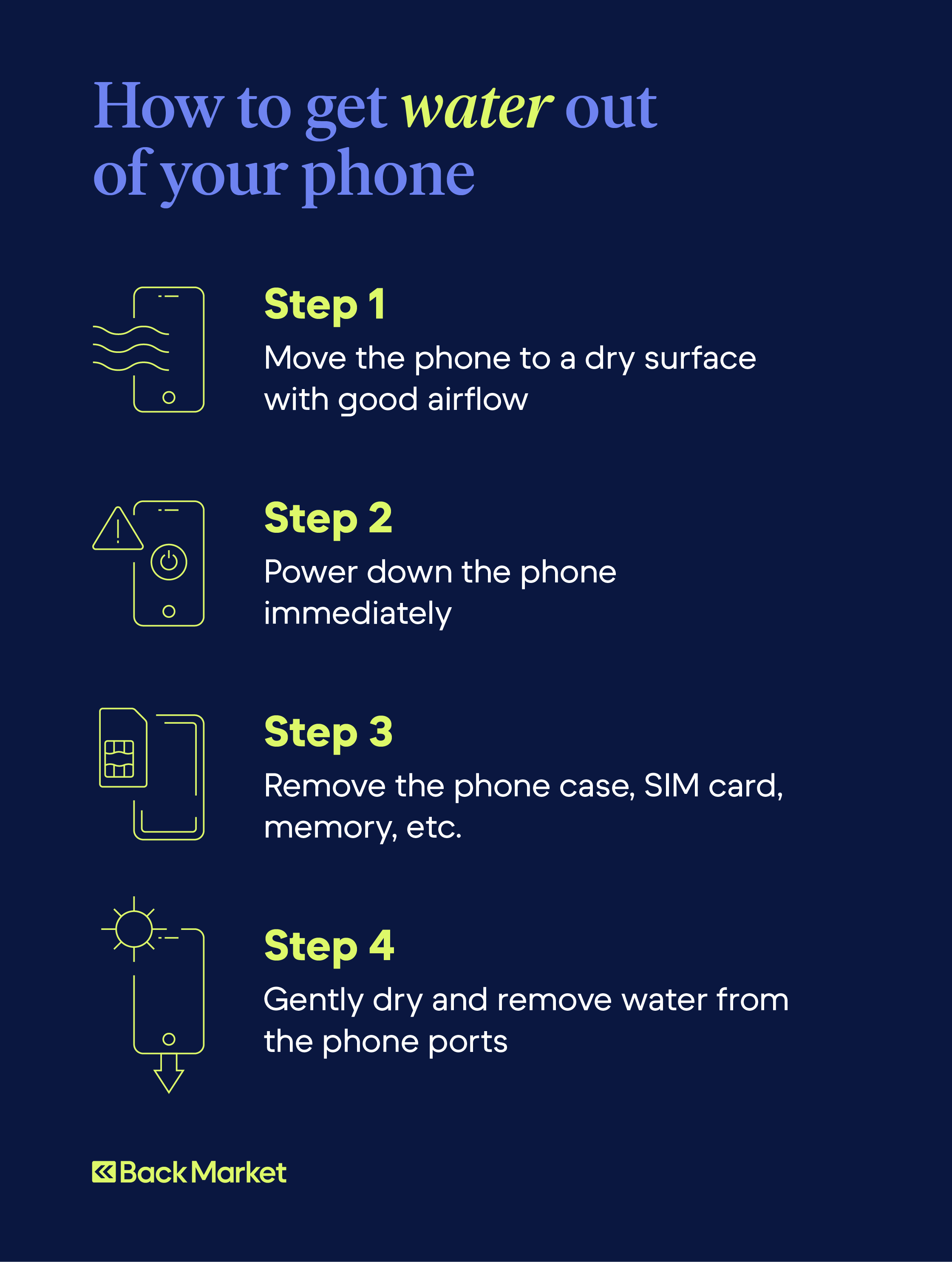 A graphic shows how to get water out of phone in four steps.