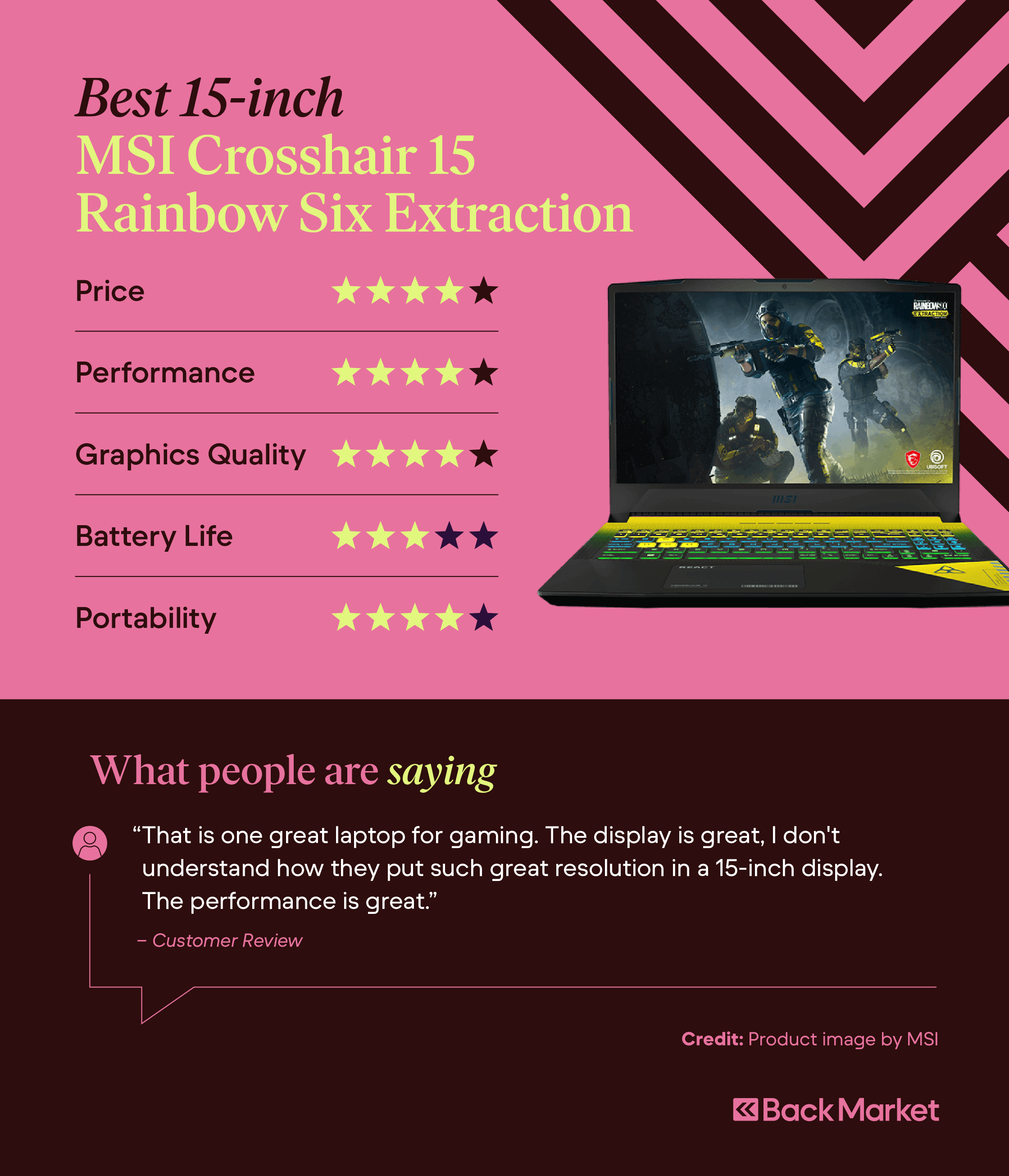 Best 15-inch gaming laptop