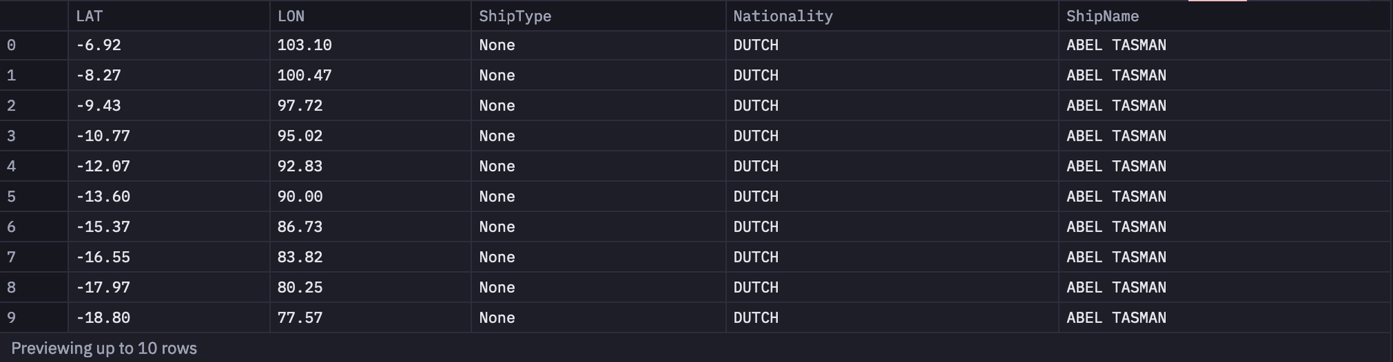 sql table