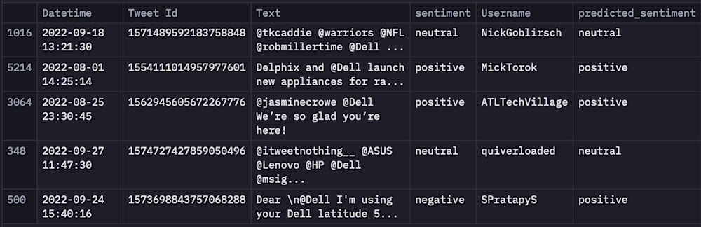 VADER sentiment analysis (with examples) | Hex