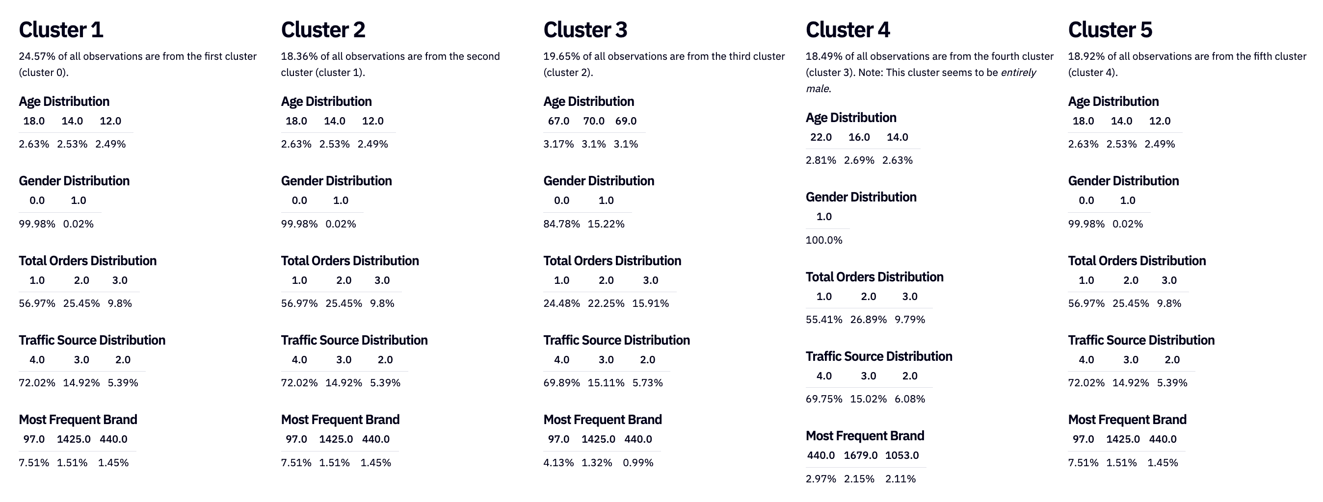 Cluster dataset
