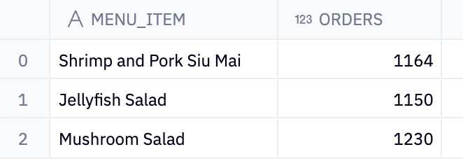 menu items orders