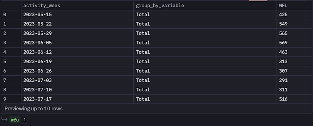 Feature Success Evaluation Dashboard (with examples) | Hex
