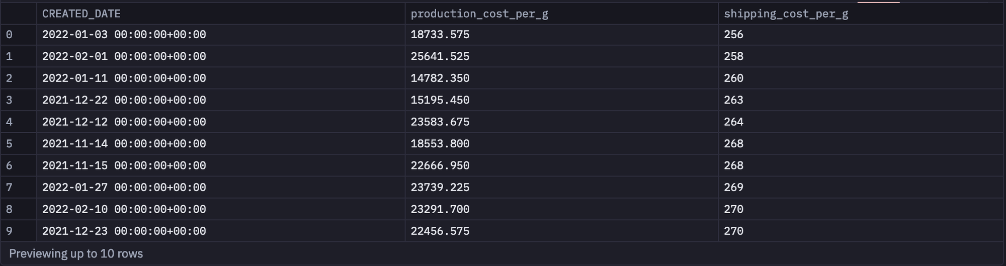 Selected Columns from Data