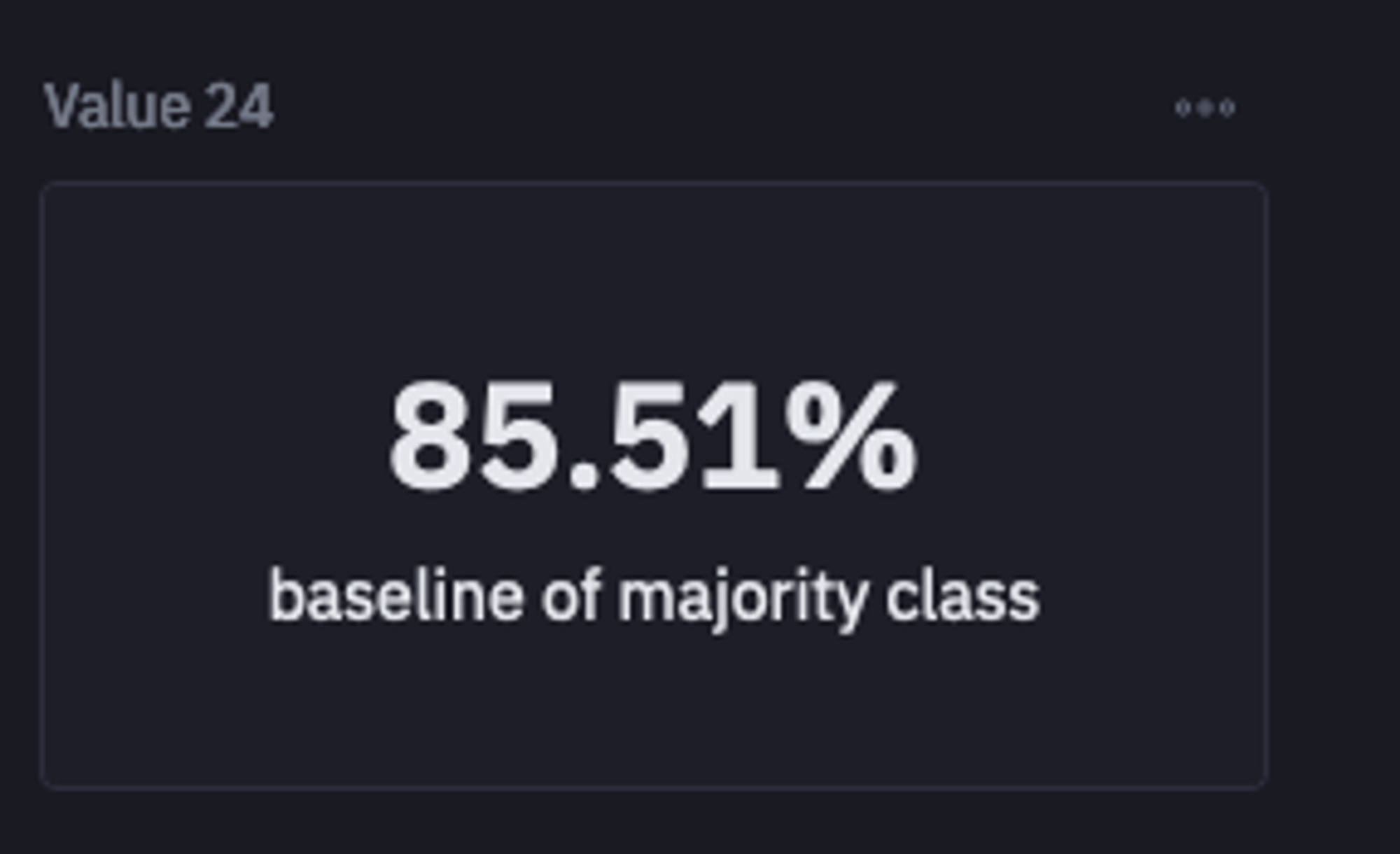 non-churn-ratio