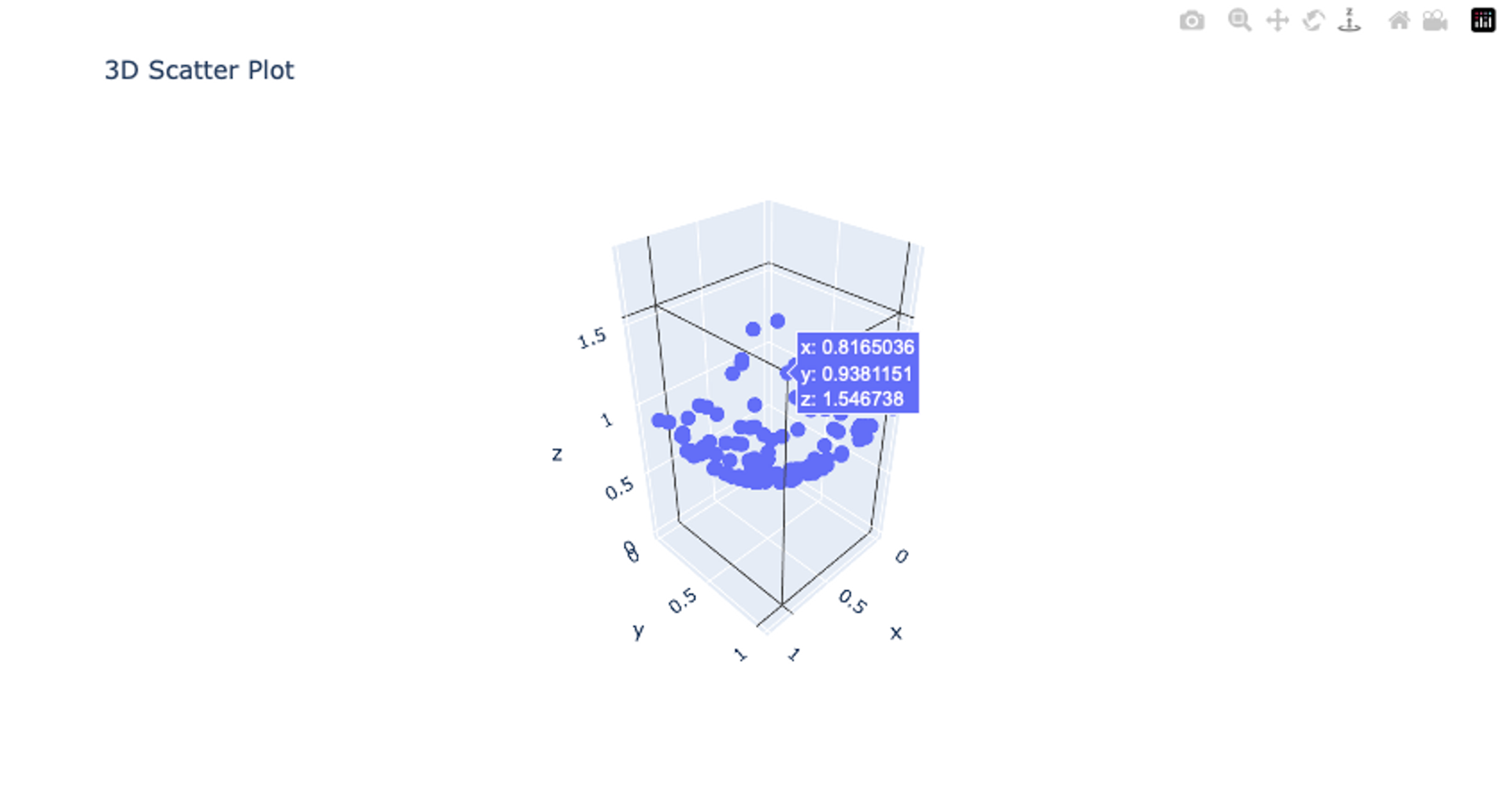 Comprehensive Guide to Visualizing Data with Matplotlib, Plotly, and ...