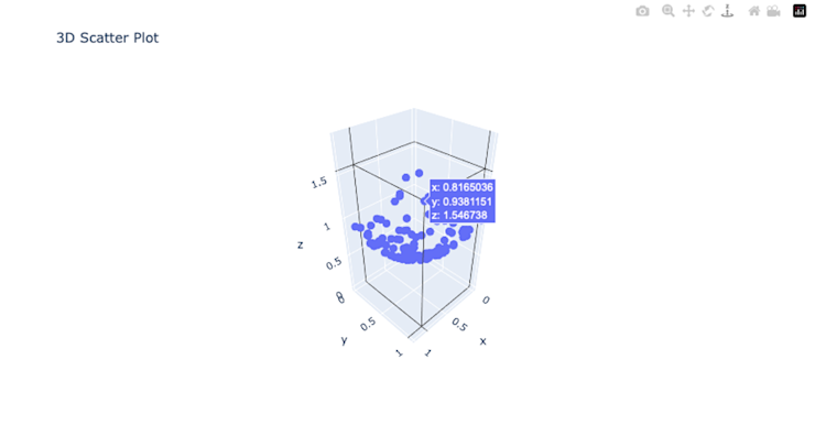 Plotly 3D Plot