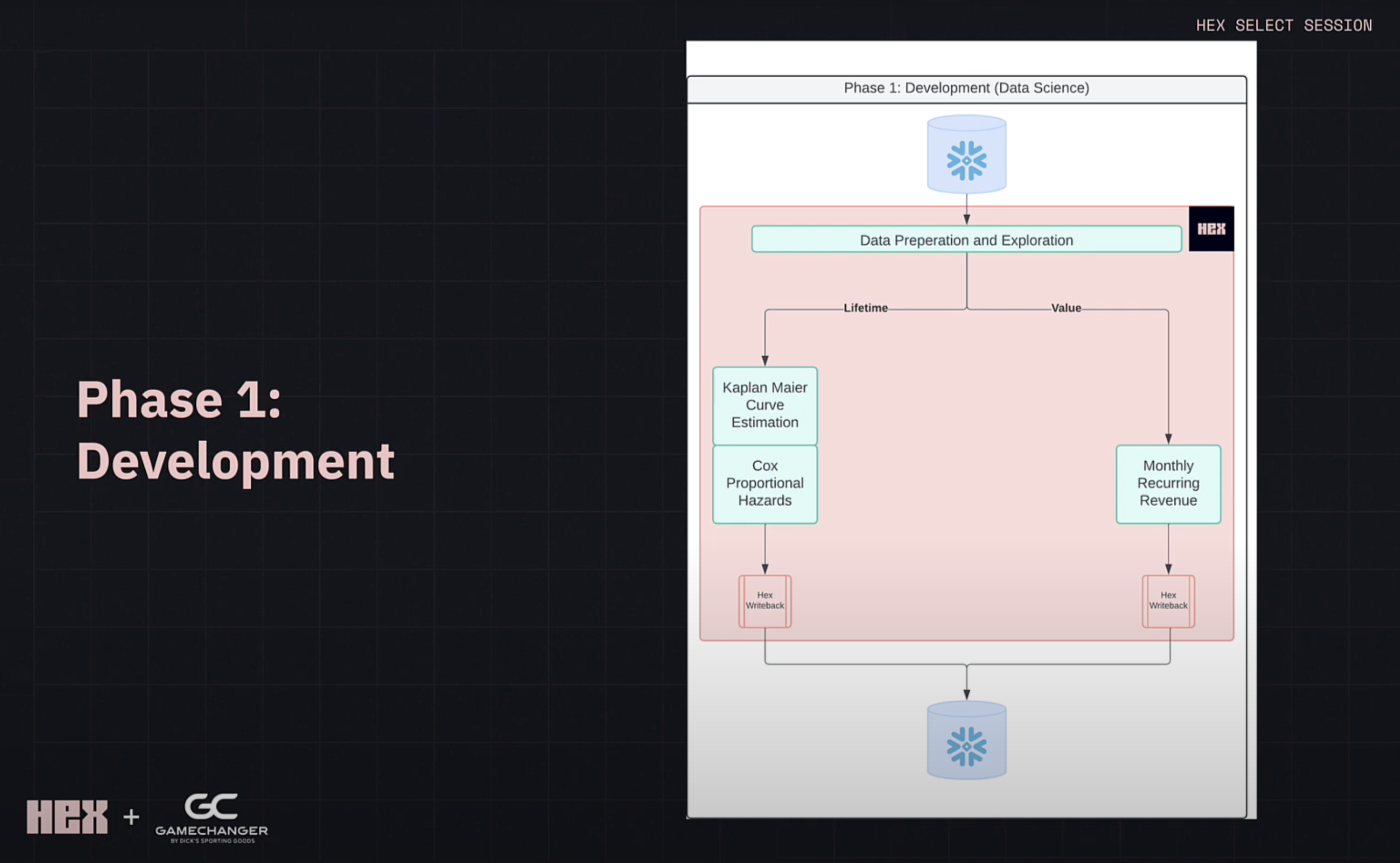 Hex made it easy to keep the MRR work in SQL, and the Lifetime metric work in Python and SQL.