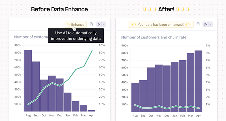 Magic Data Enhance: Before and after