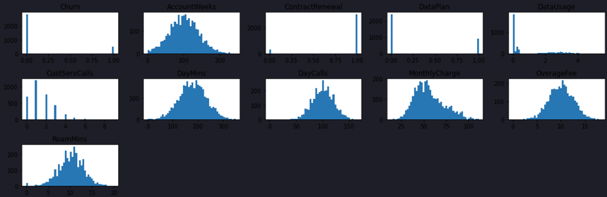 data-distribution