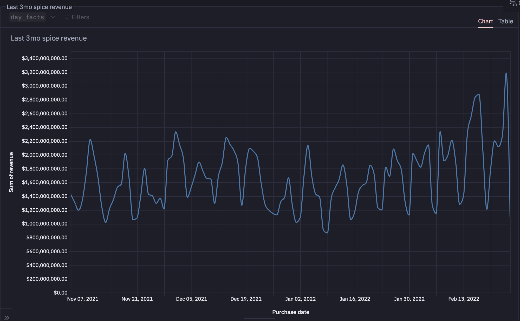 Line Plot