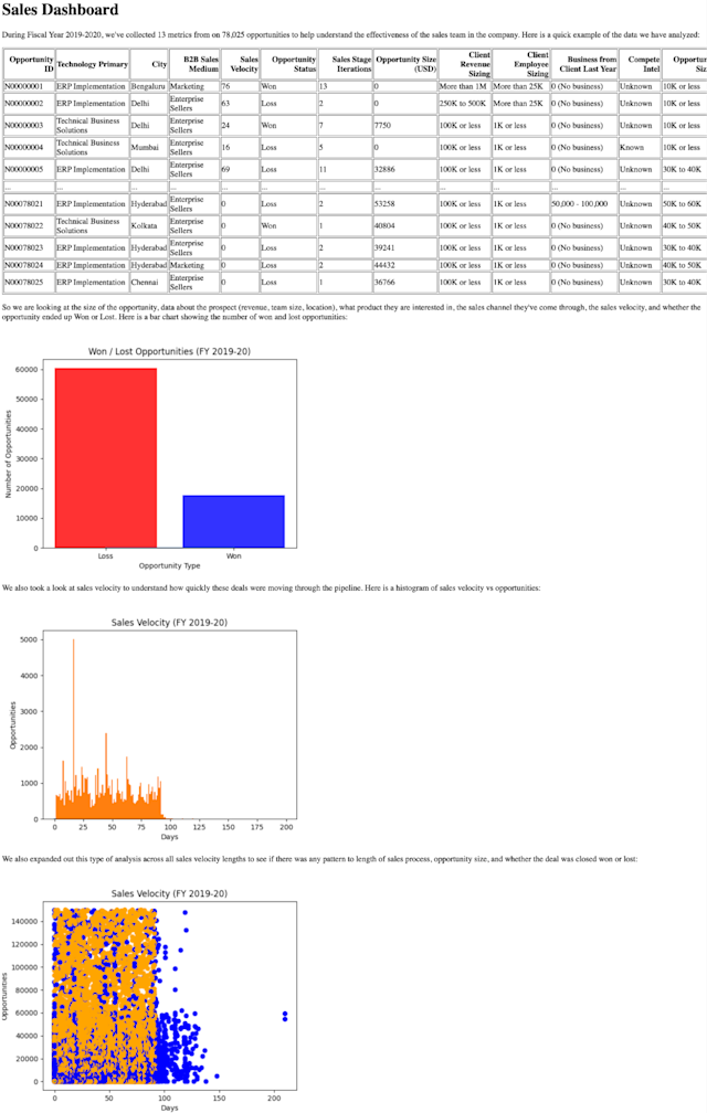 How to Build a Dashboard in Python | Hex