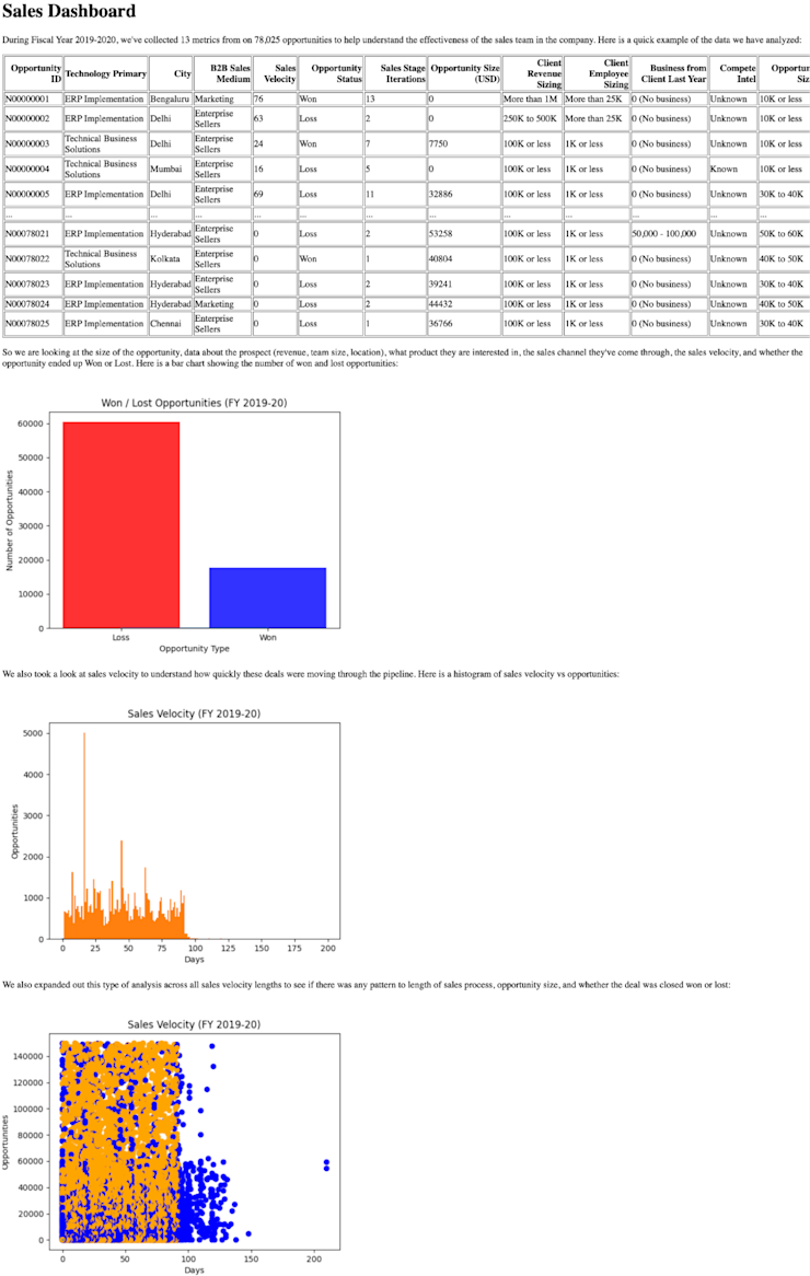 A more complex and styled Flask dashboard