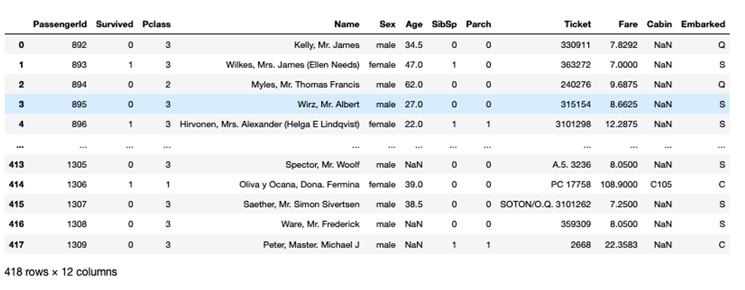 Exploring Data in Jupyter with Python and Pandas | Hex