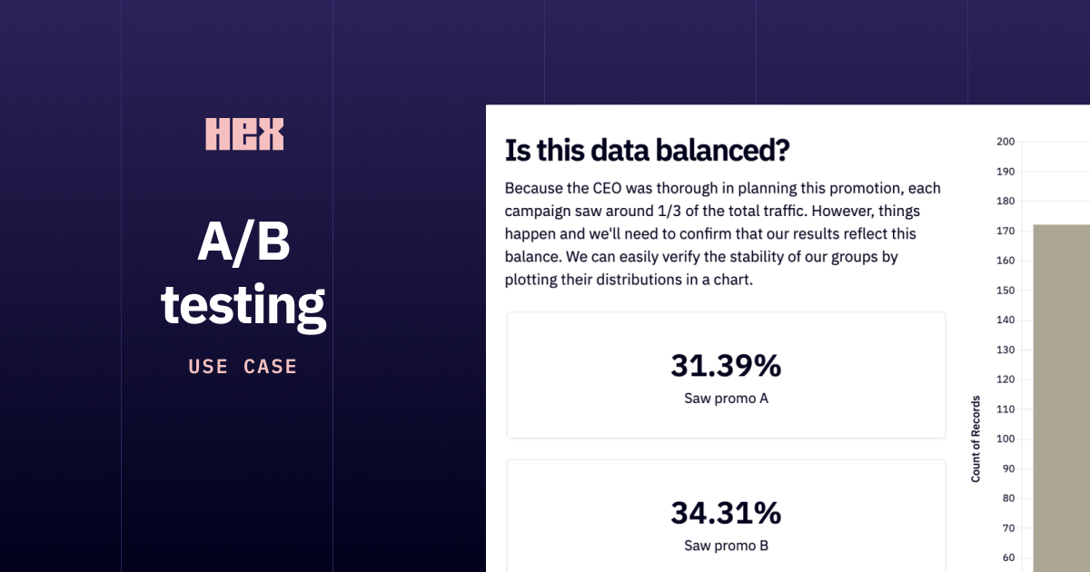 A/B Testing (with Examples) | Hex