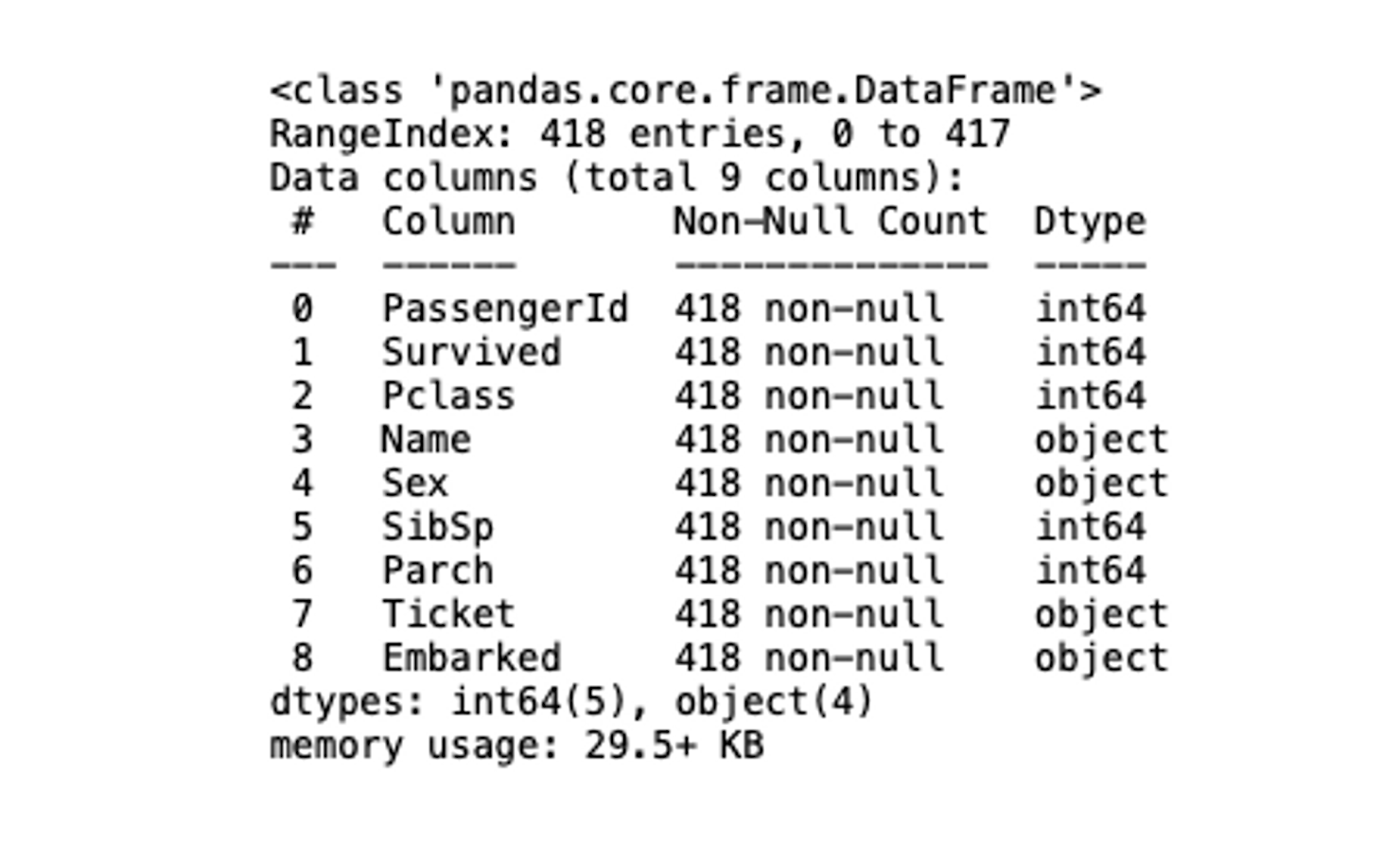 Exploring Data in Jupyter with Python and Pandas | Hex