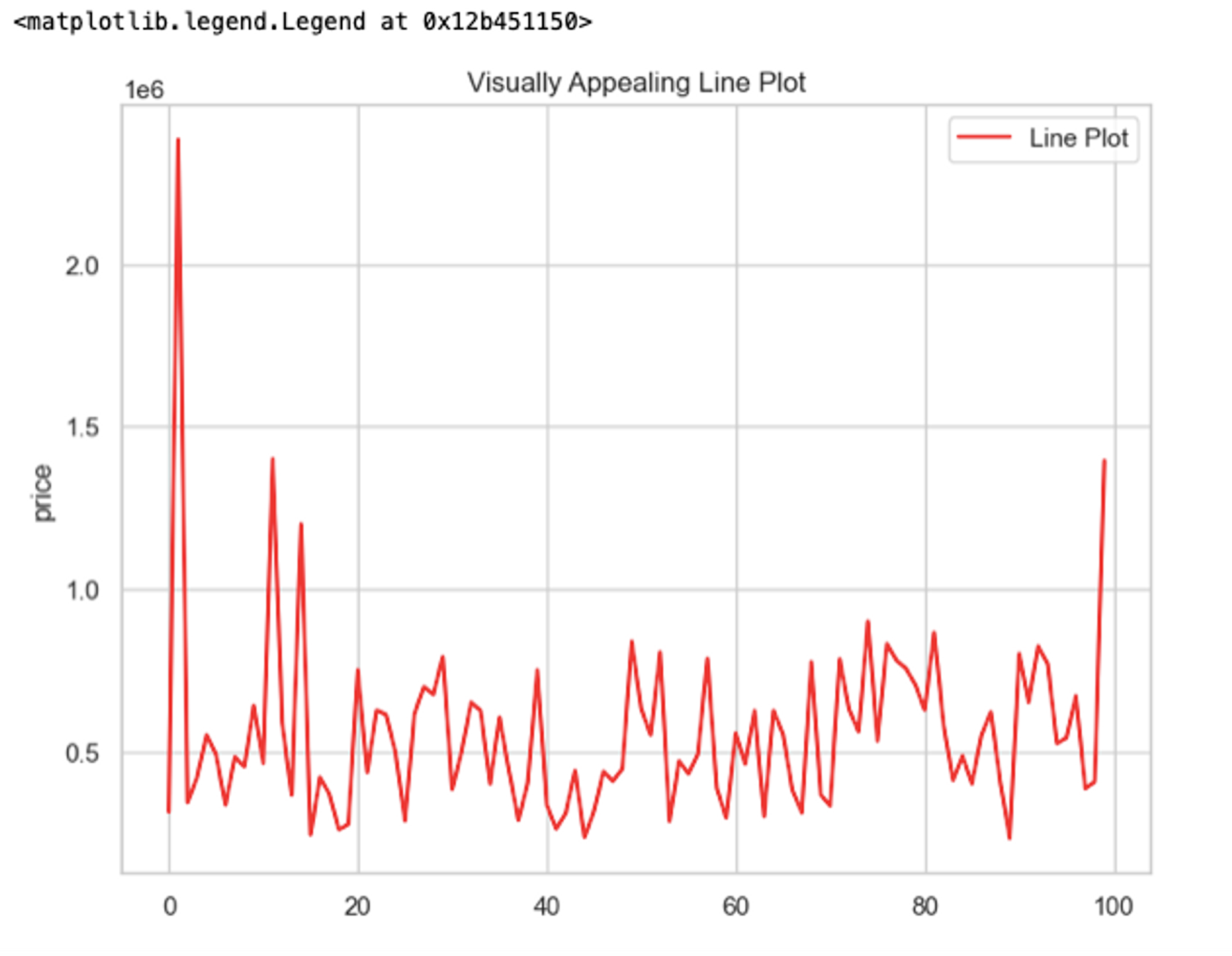 Comprehensive Guide to Visualizing Data with Matplotlib, Plotly, and ...