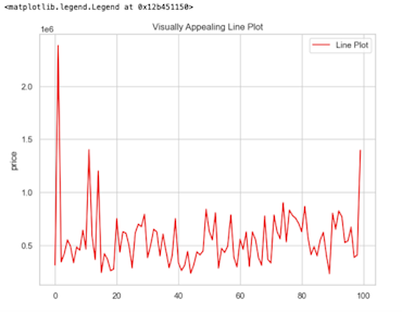 Comprehensive Guide to Visualizing Data with Matplotlib, Plotly, and ...