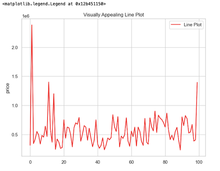 Seaborn Line Chart
