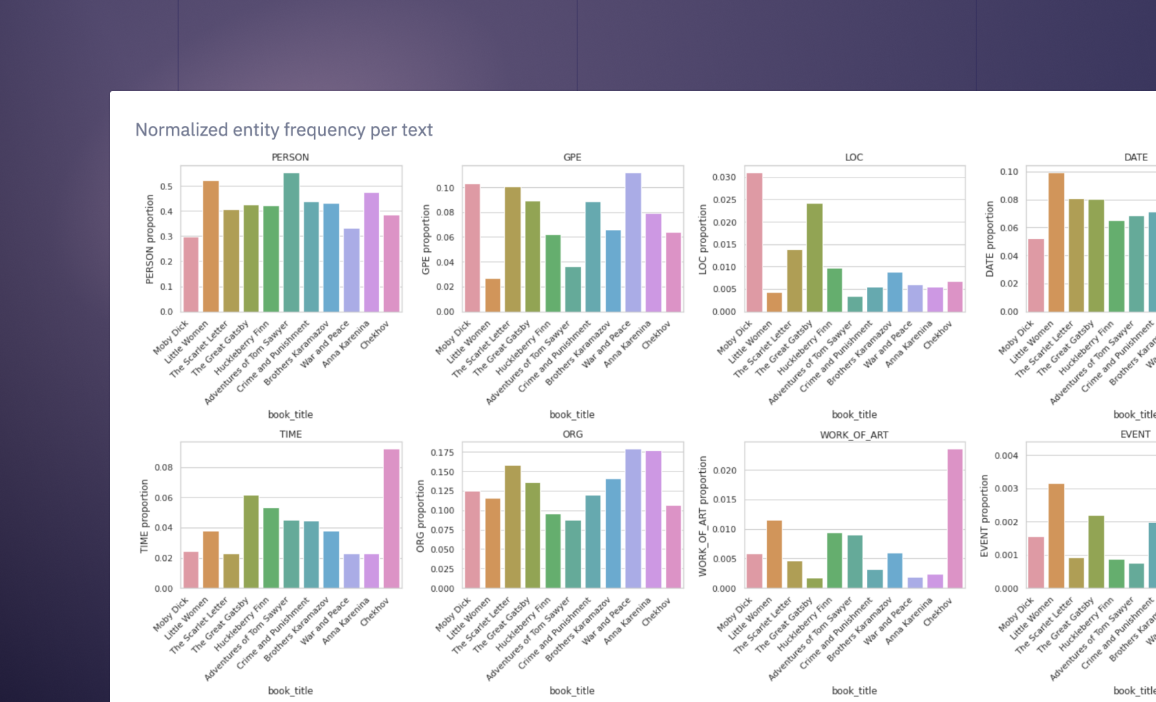 Getting Started with Sentiment Analysis using Python (with examples) | Hex