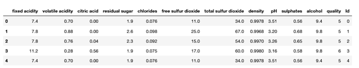 load data with read_csv