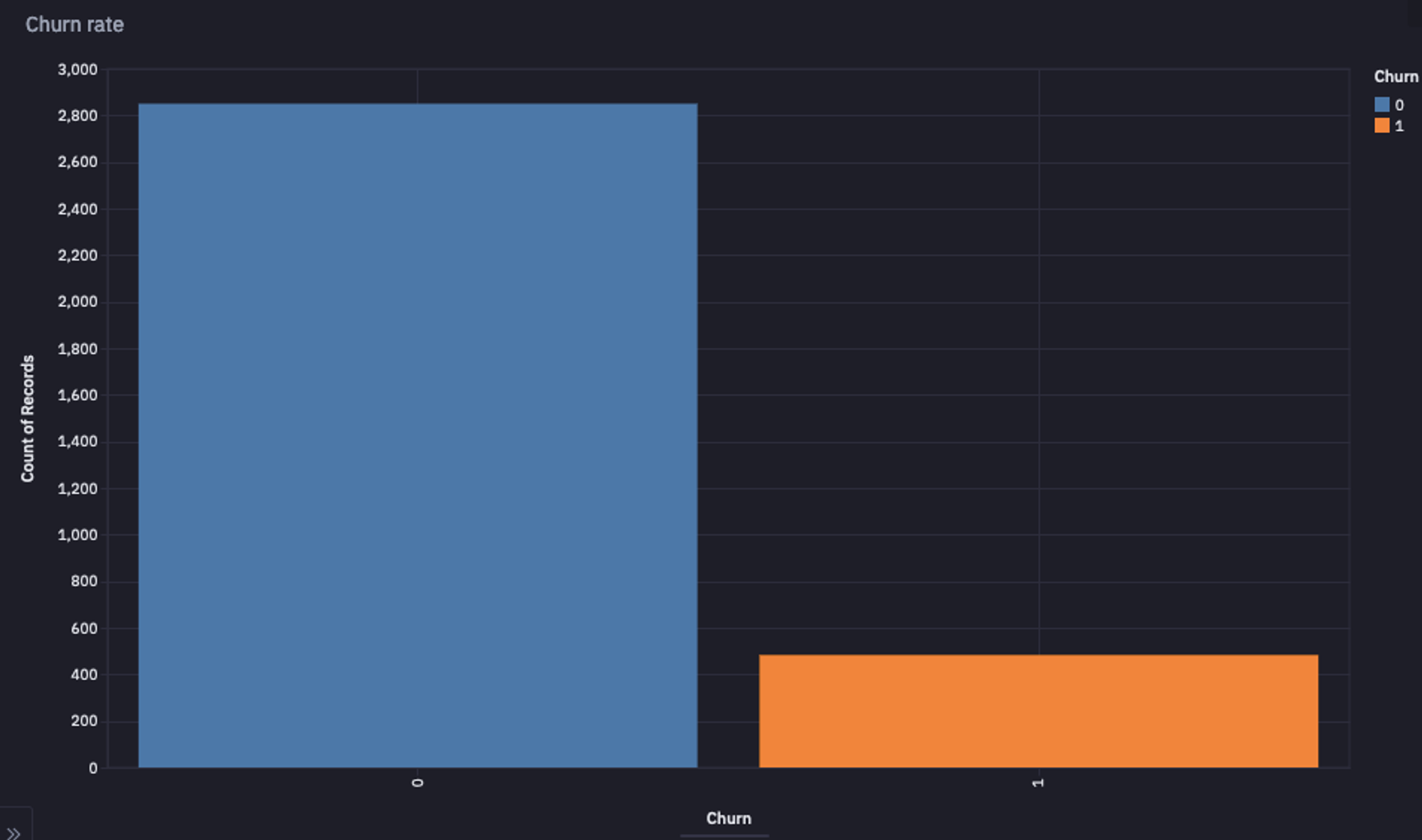 output-class-distribution-plot