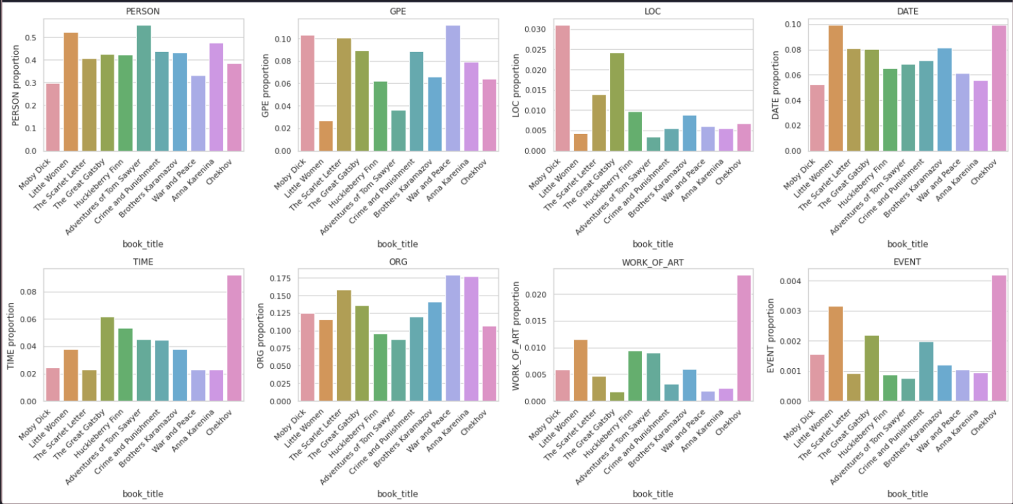 graph visualize entities