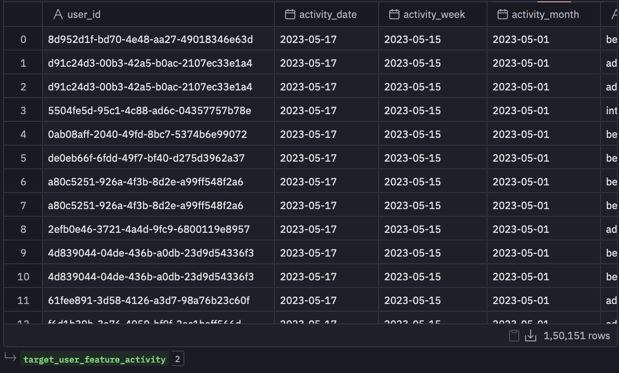 target user feature activity table