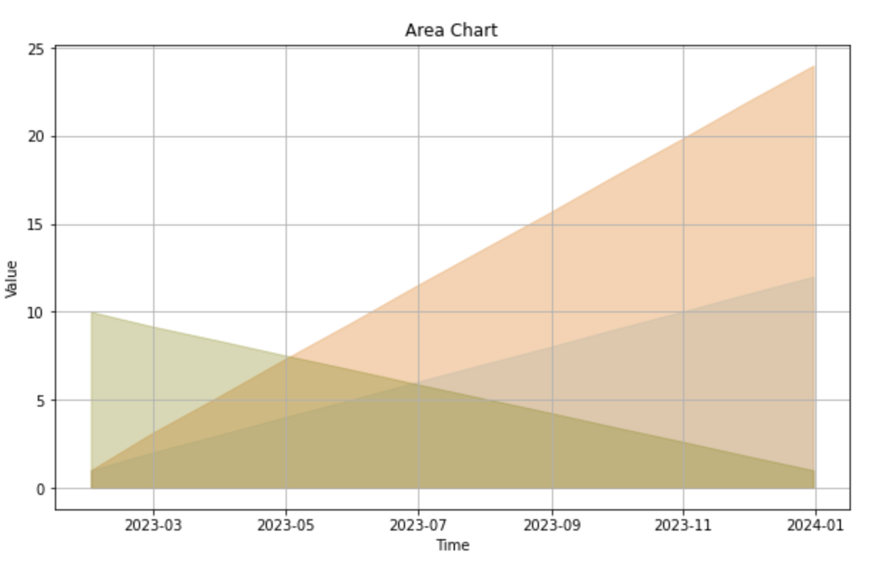 time-series-area-charts