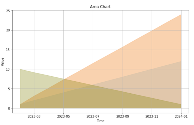 time-series-area-charts