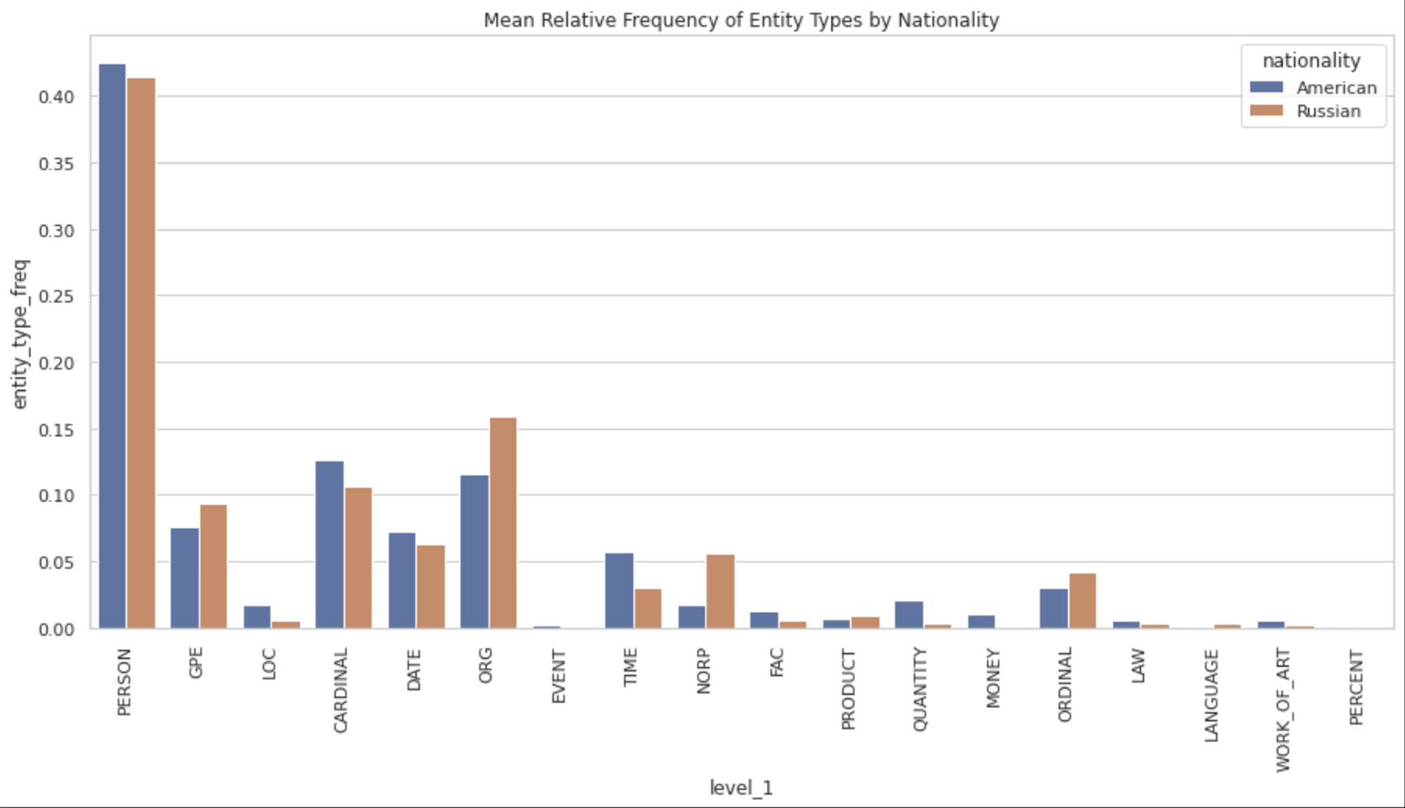 Minimal Entitycount Named Entity Recognition (with examples) | Hex