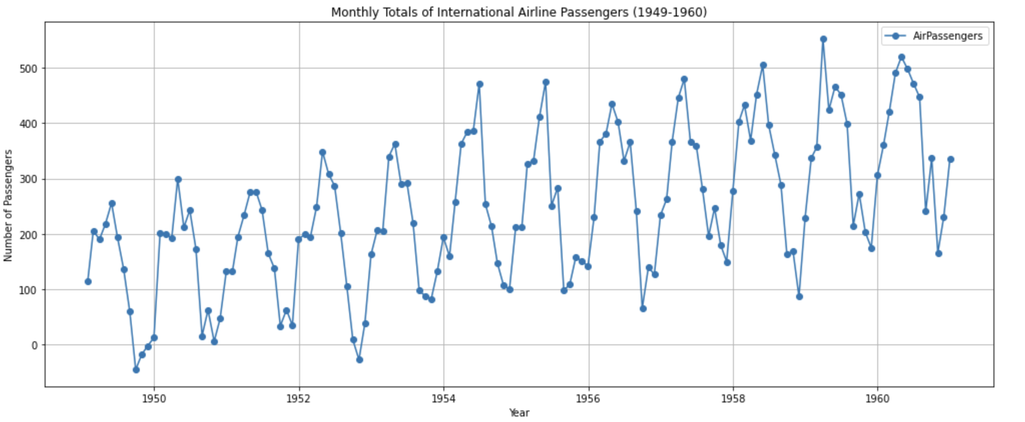 plot-international-airline-passengers