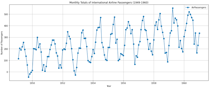plot-international-airline-passengers