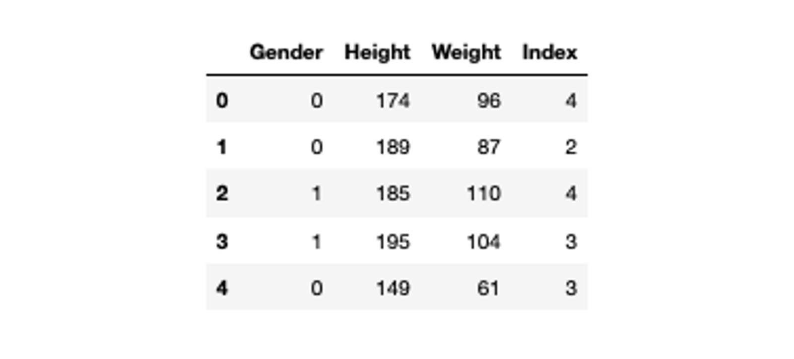 BMI Data 2