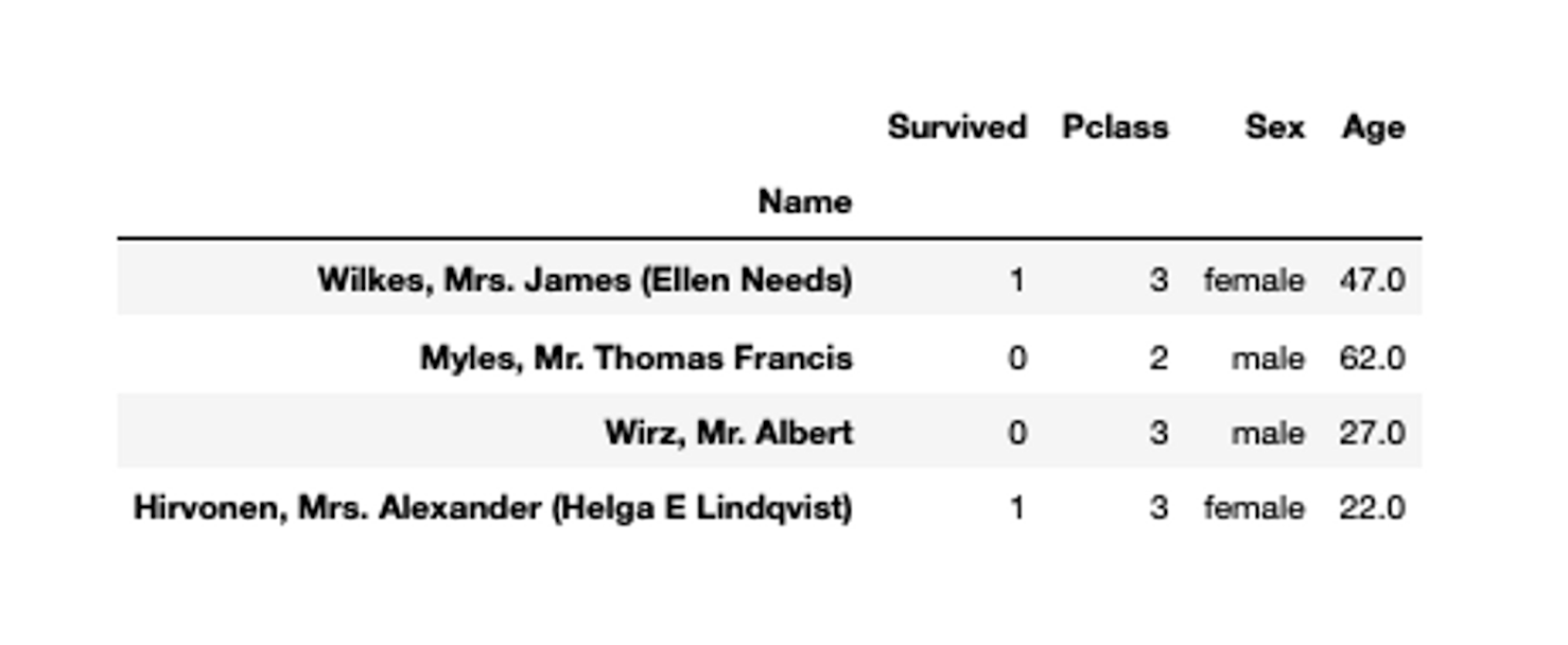 Exploring Data in Jupyter with Python and Pandas | Hex