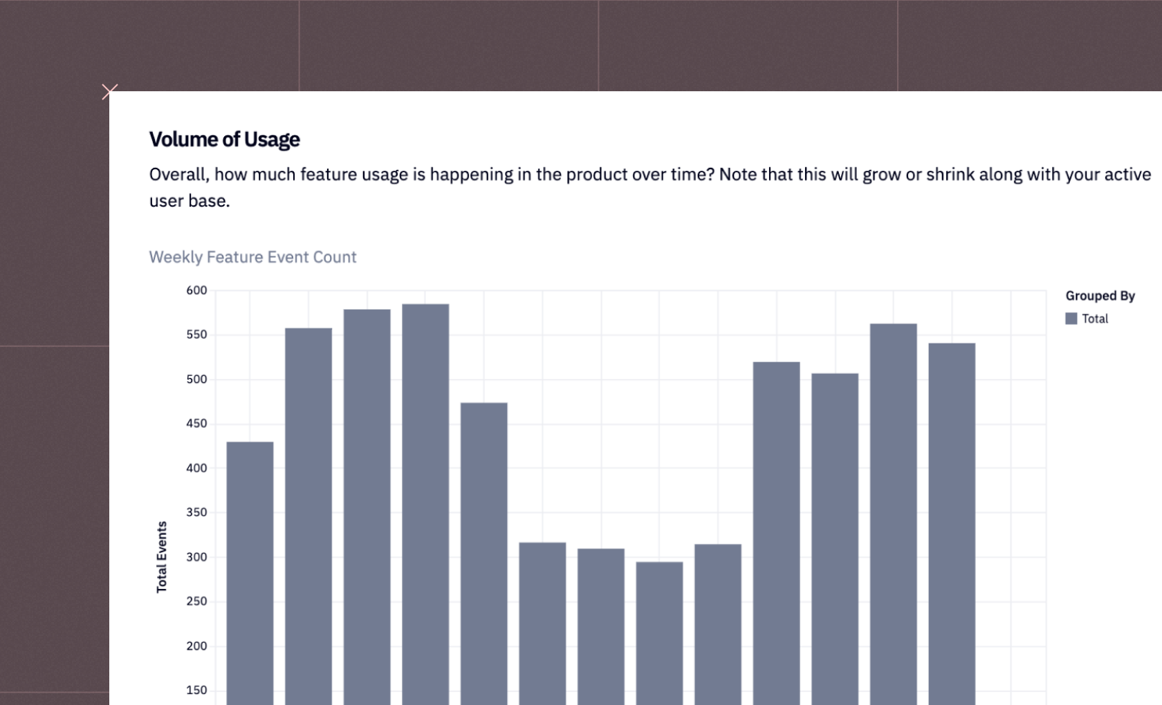 Feature Usage