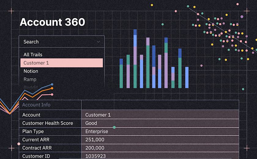 Account 360 Hero Image