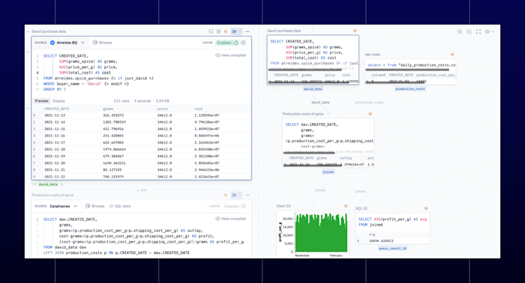 SQL cells organized in the Logic View and Graph