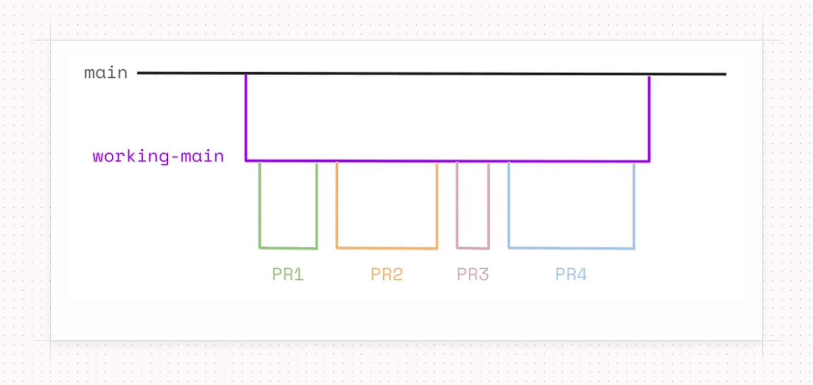 Screenshot 2024-10-25 at 2.29.33 PM
