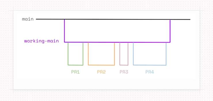 Screenshot 2024-10-25 at 2.29.33 PM