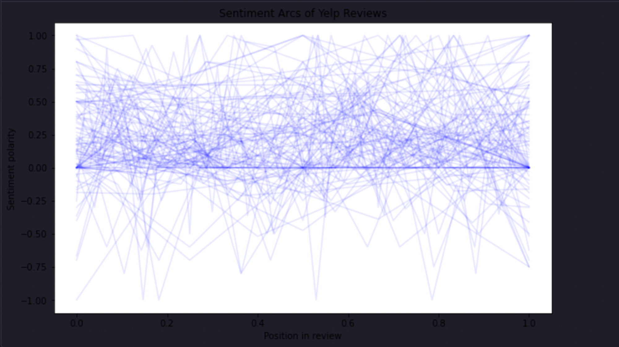 get sentiment arc