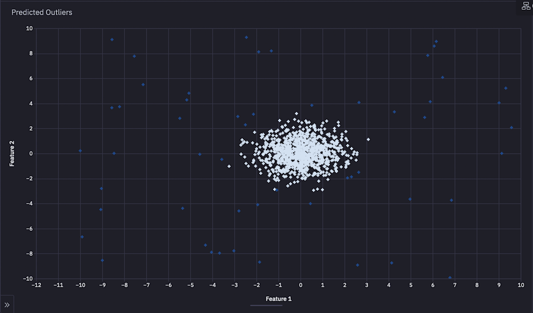 Outlier Detection (with examples) | Hex