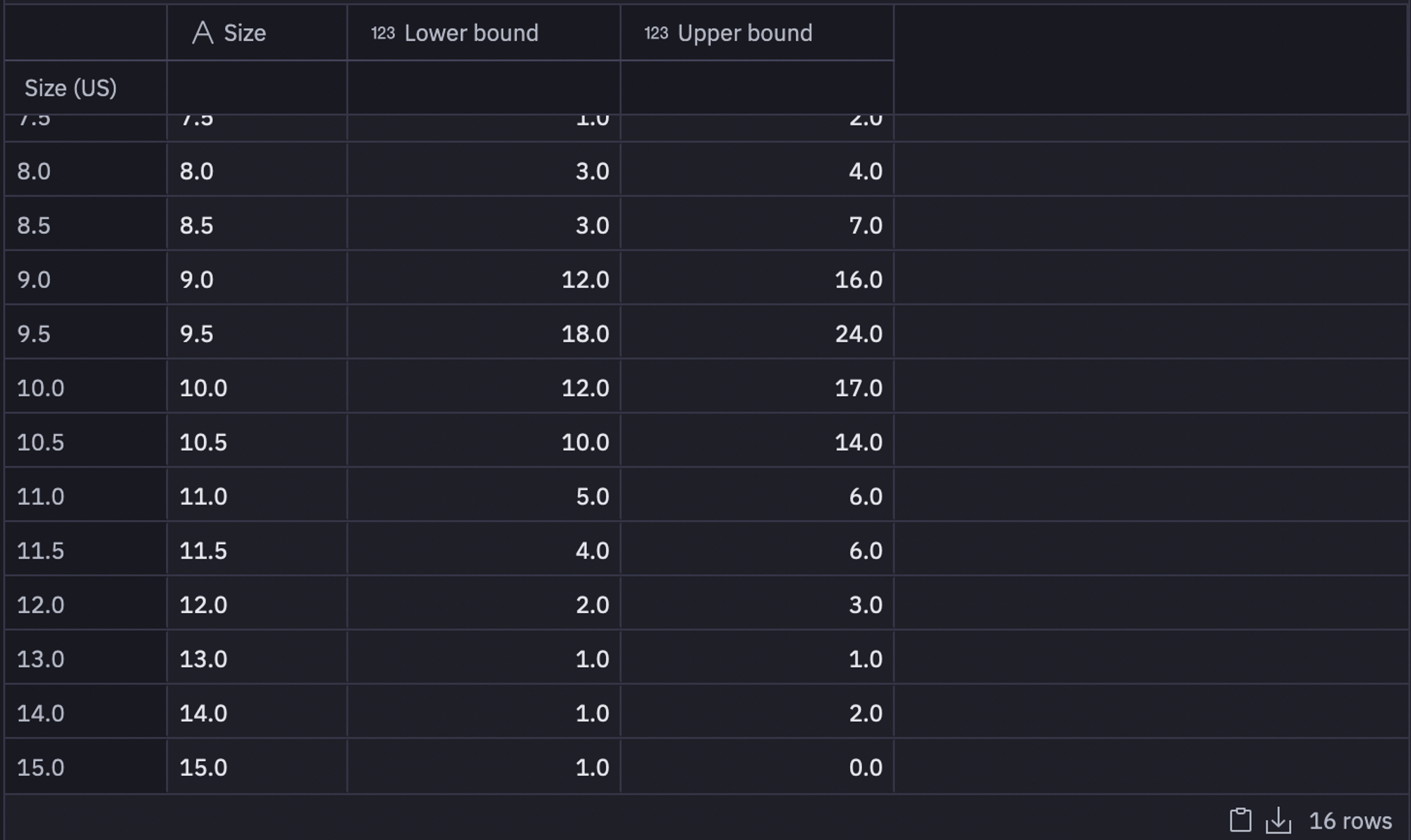 inventory report