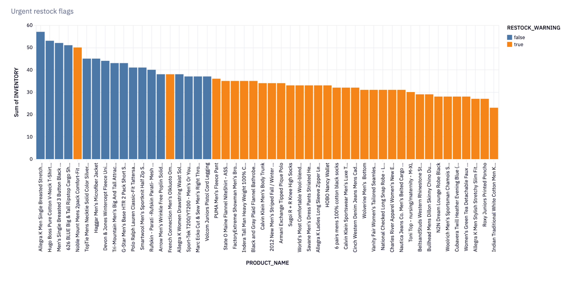 Build company metrics dashboard (with examples) Hex