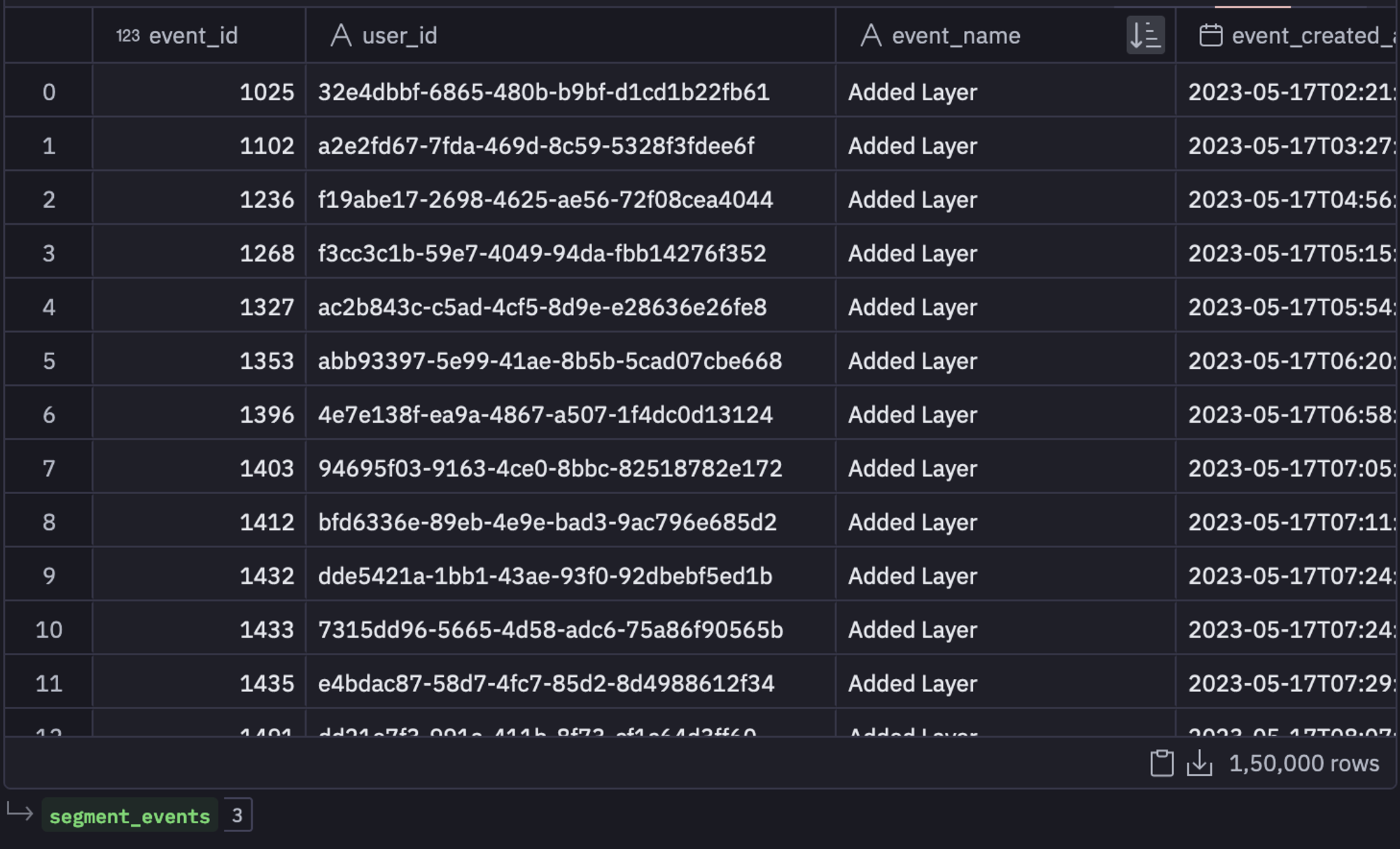 feature usage table