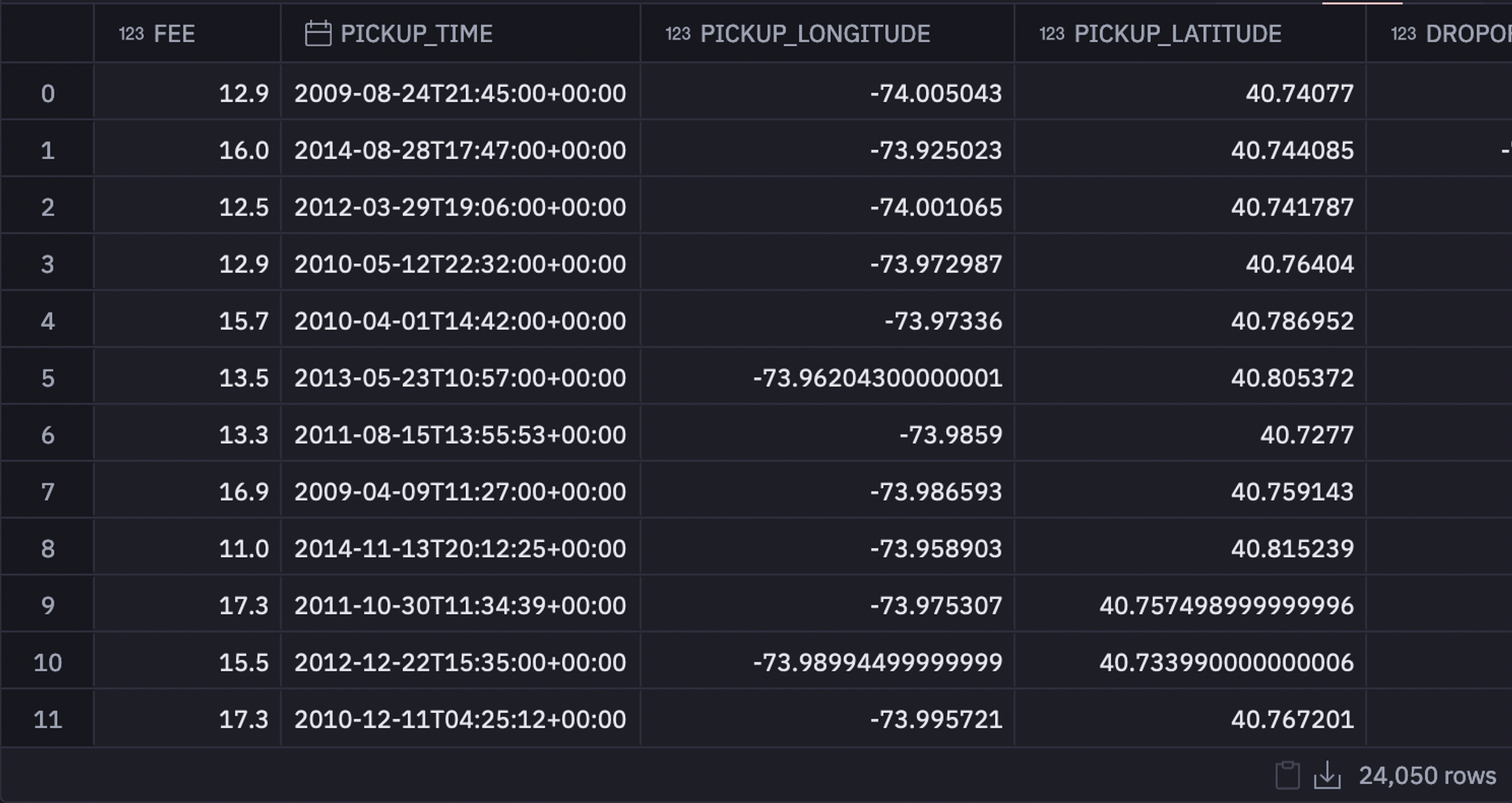 uber pick up times