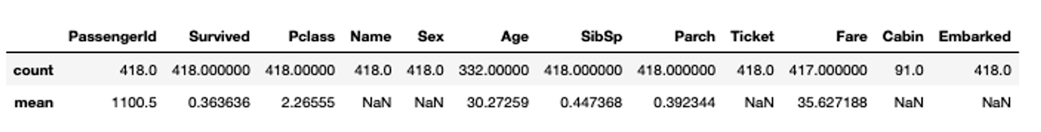 Exploring Data in Jupyter with Python and Pandas | Hex
