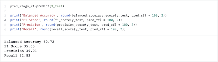 lead-scoring-random-forest